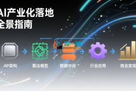武彬《AI产业化落地全景指南》