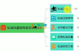 晓义《私域流量矩阵卖货系统4.0》