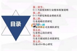 众筹：猎头顾问从0-1-N深度研究行业