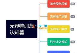 爱上黄昏《无界特训营7月25-27日线下课录音》