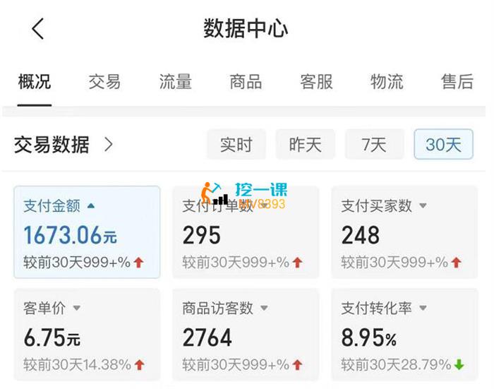 黄岛主《拼多多无版权小网课虚拟玩法》交易数据.jpg
