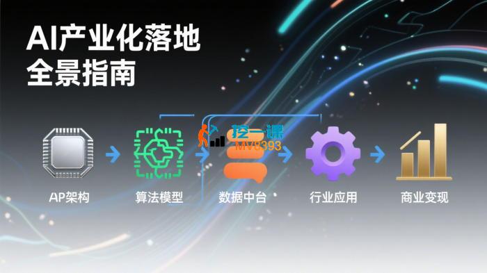 武彬《AI产业化落地全景指南》