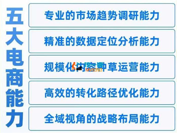 巨合《云图视角下的抖音经营方法论》