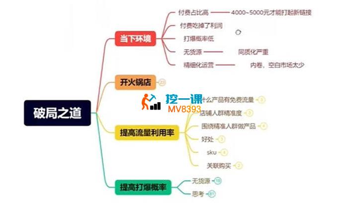 贾真《电商破局之道》