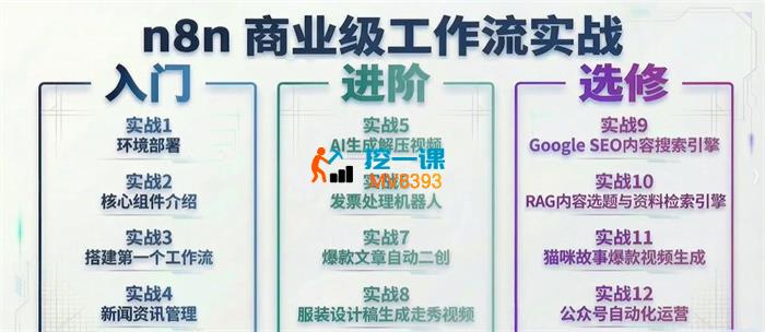 追风《n8n商业级工作流实战》