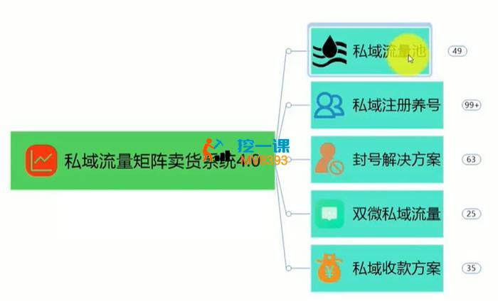 晓义《私域流量矩阵卖货系统4.0》_封面图.jpg 晓义《私域流量矩阵卖货系统4.0》_封面图.jpg