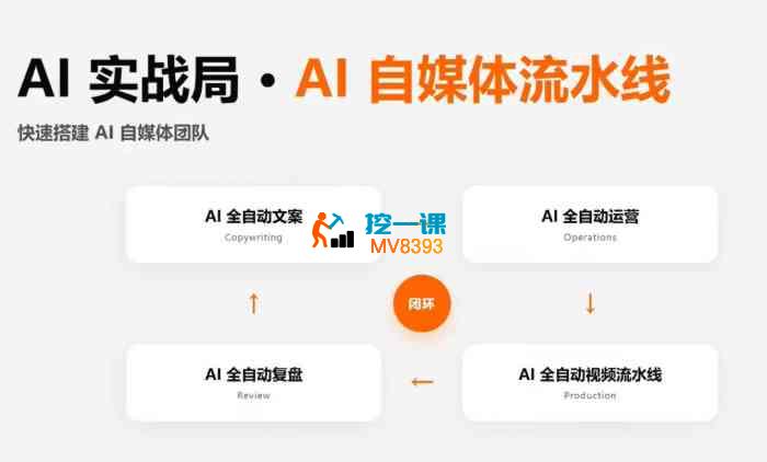 阿智《AI实战局·AI自媒体流水线》_封面图.jpg