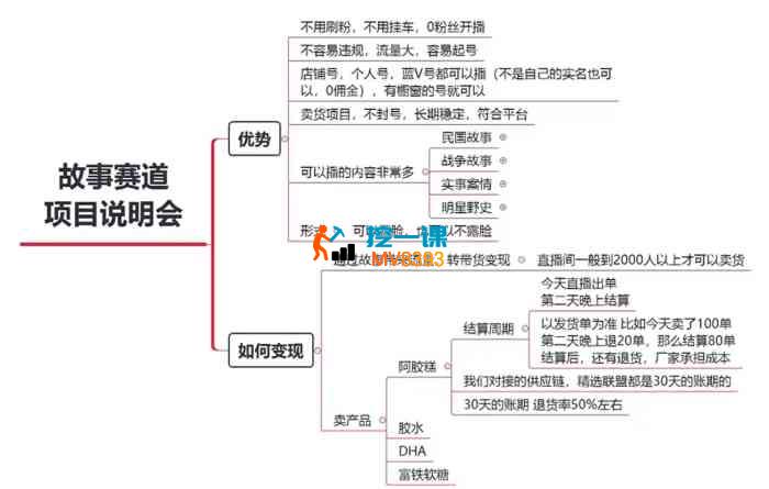 宝哥《故事赛道项目玩法》_封面图.jpg