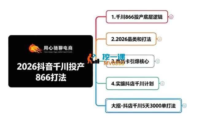 周心驰《2026抖店千川866投产绝密打法》_封面图.jpg 周心驰《2026抖店千川866投产绝密打法》_封面图.jpg